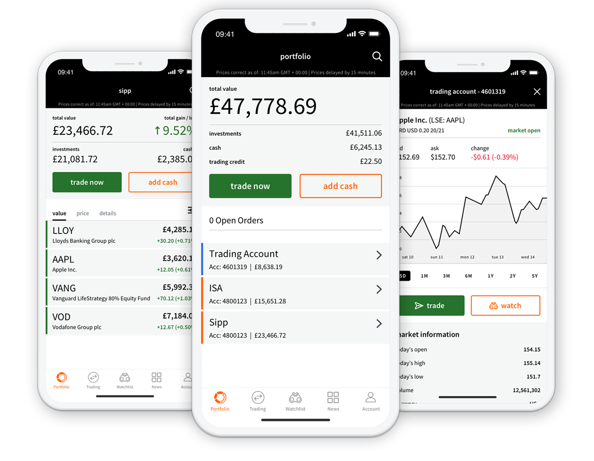 Mobile Trading App Interactive Investor - download the app