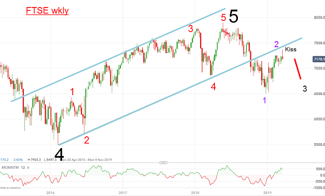 Ftse 100 Long Term Chart