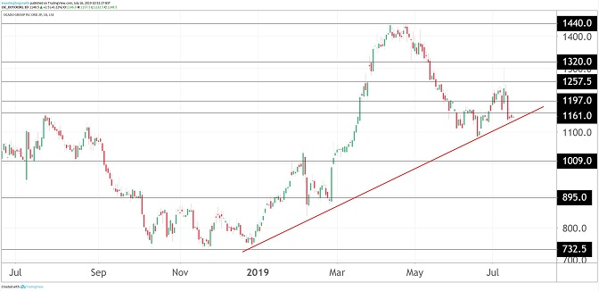 American Funds Ica Chart