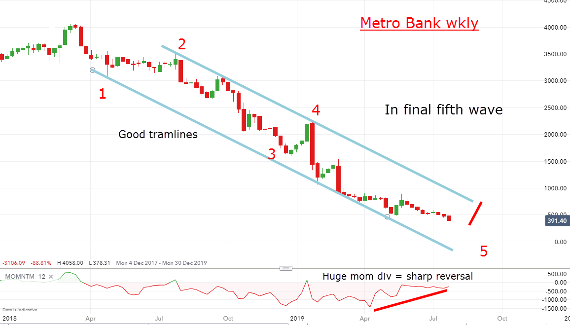 Investment Suitability Chart