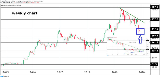 Met 107 Chart 2018