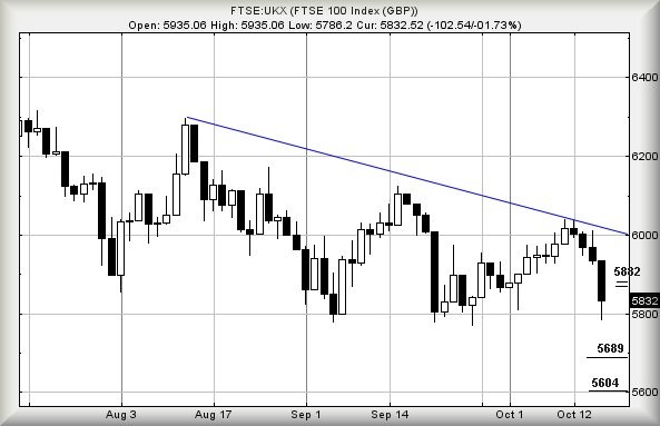 ftse 100