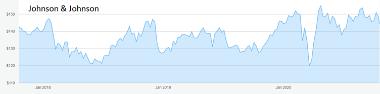 jj chart