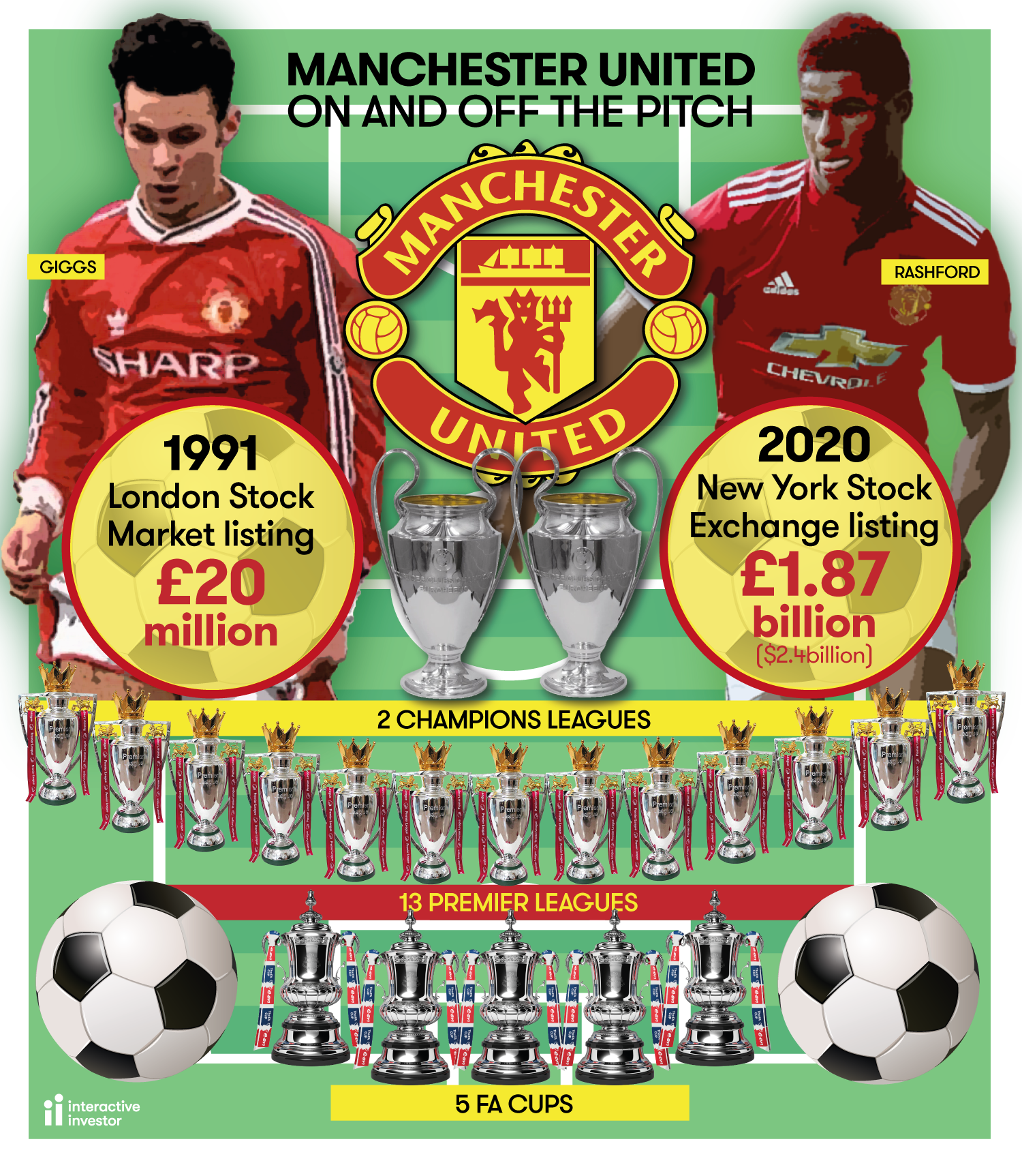 manchester united football history