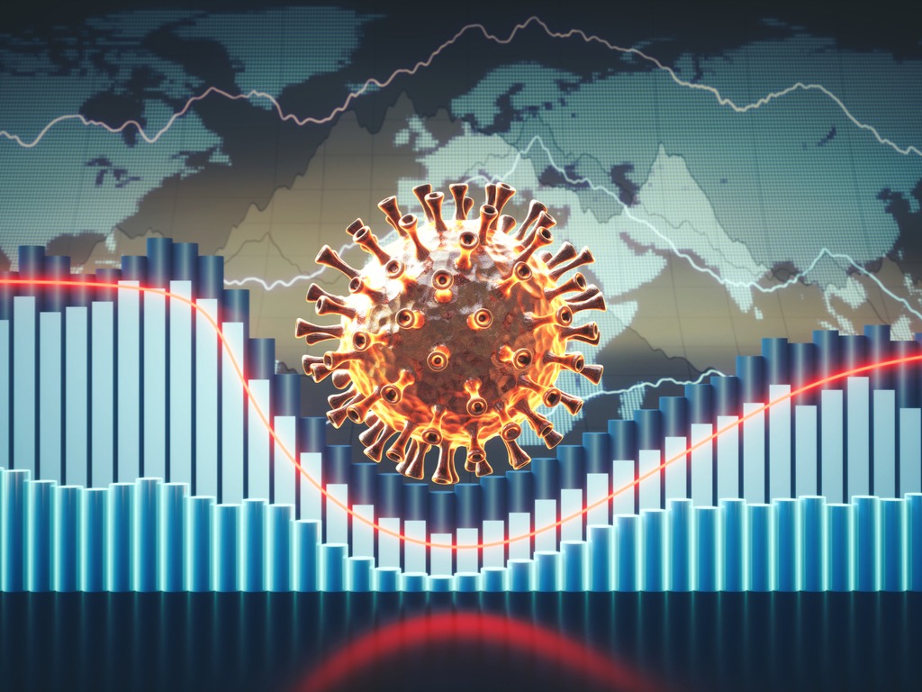 covid coronavirus stock market chart