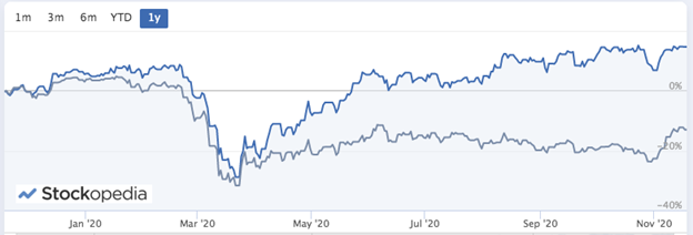 stocko chart
