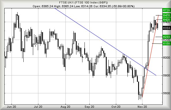 FTSE 100
