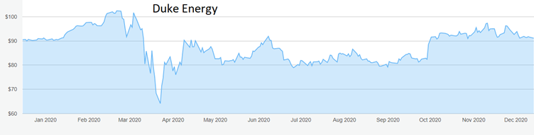 duke energy