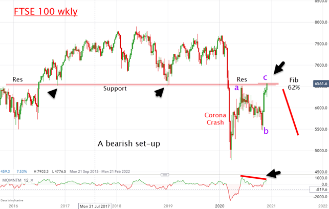 ftse 100