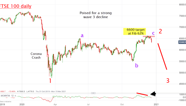 ftse 100 