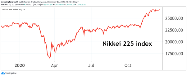 nikkei 225