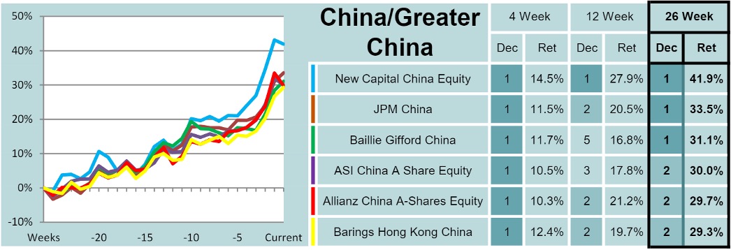 China table (Saltydog 25 Jan 2021)