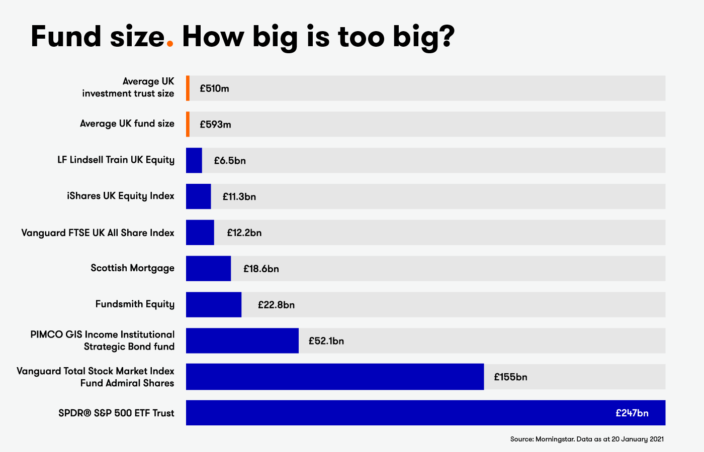 Infographic - Fund_value how big is too big