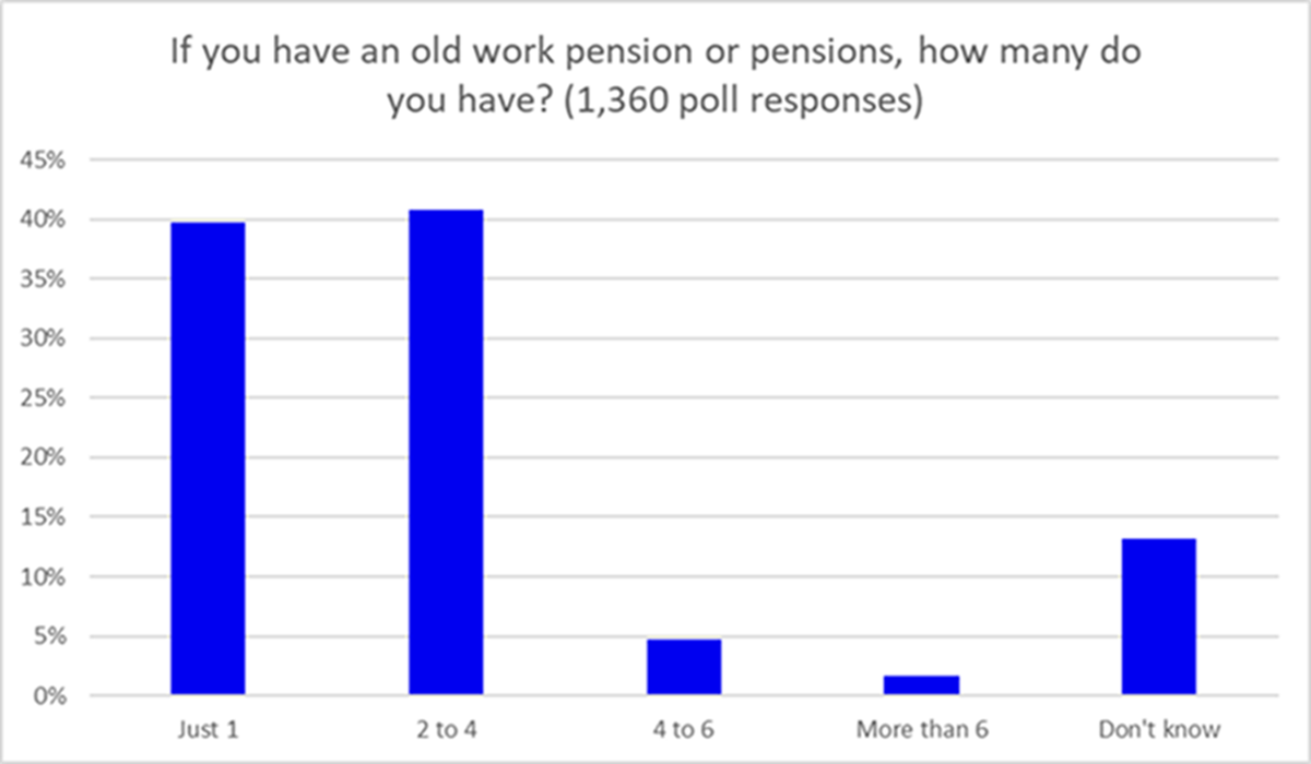 ii poll result on workplace pension pots (2020)
