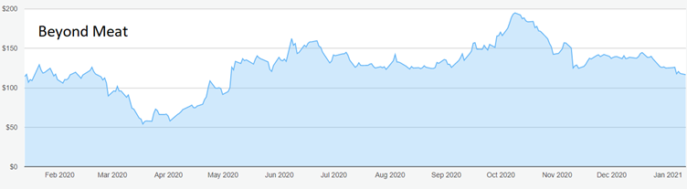 beyond meat