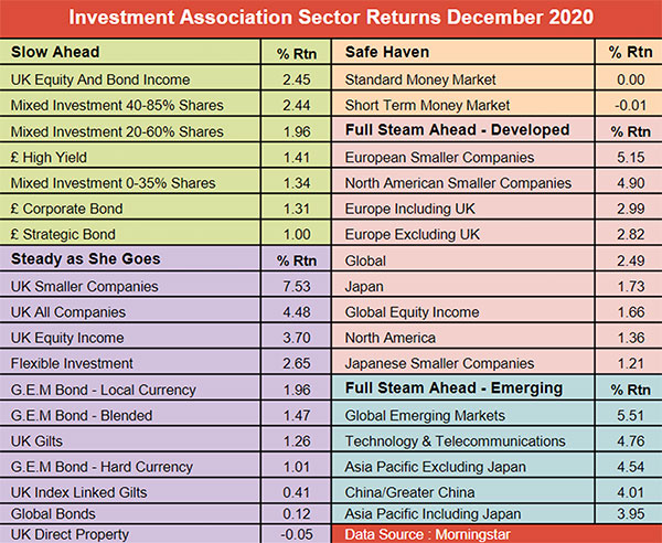 Saltydog table (January 2021)