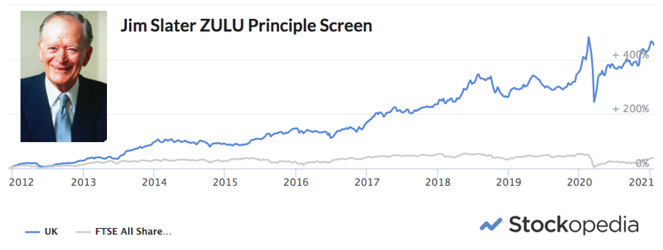 Jim Slater Zulu graph (Stockopedia 20 Jan 2021)