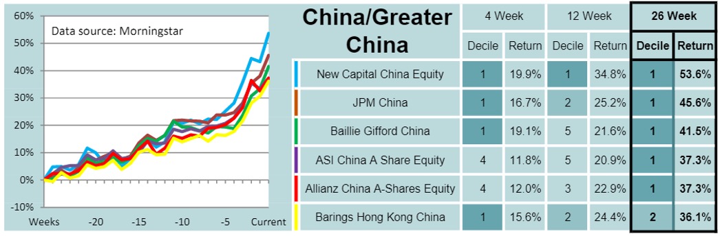 China funds (Saltydog Feb 1 2021)