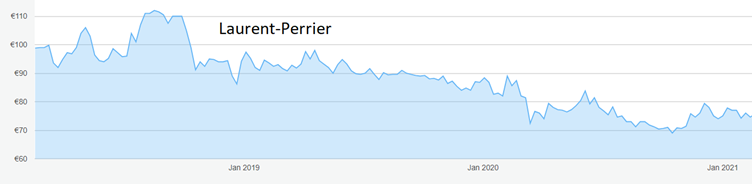 laurent perrier 17 2 21