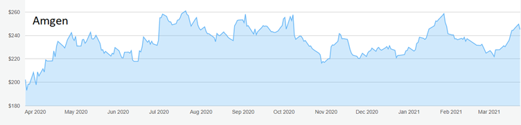 amgen 