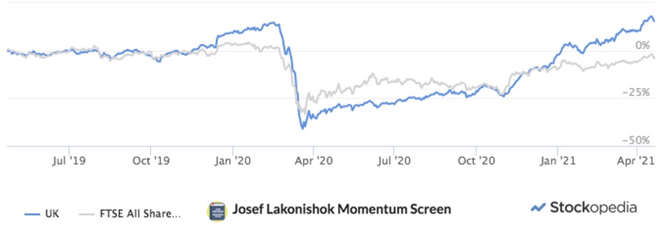 Josef Lakonishok Momentum Screen: April 2019 - April 2021