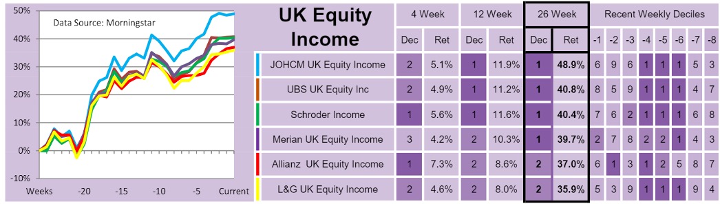 Saltydog UK equity income chart (April 2021)