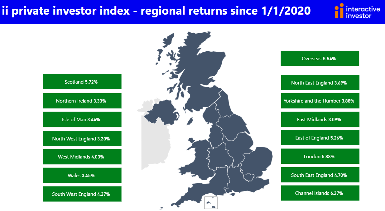 Private Investor Index: regional returns (April 2021)