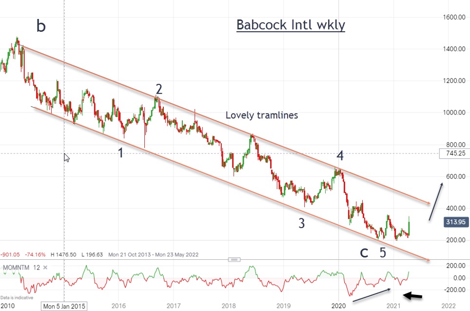 Babcock chart 2 (John Burford 19 Aprril 2021)