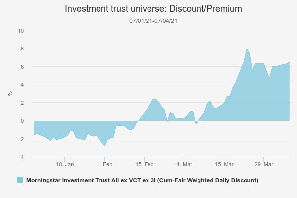 Discount universe graph (Kepler 16 April 2021)