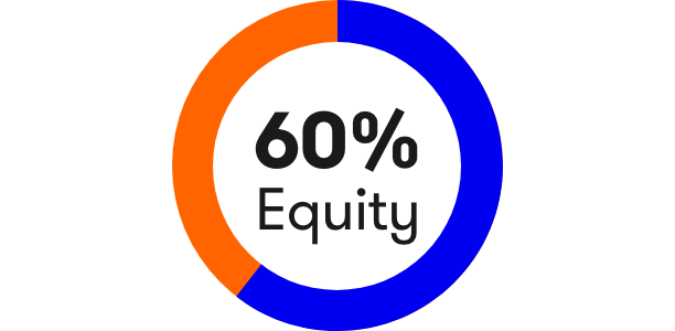 60% Equity