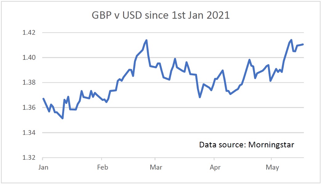 GBP versus USD graph (Saltydog May 2021)