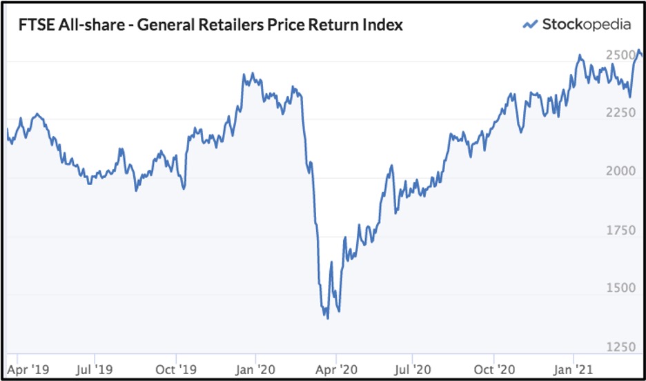 Stockopedia retail graph (19 May 2021