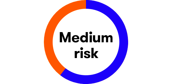 Medium risk