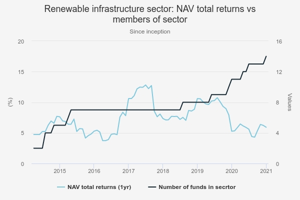 Renewable infrastructure trusts (Kepler, May 2021)