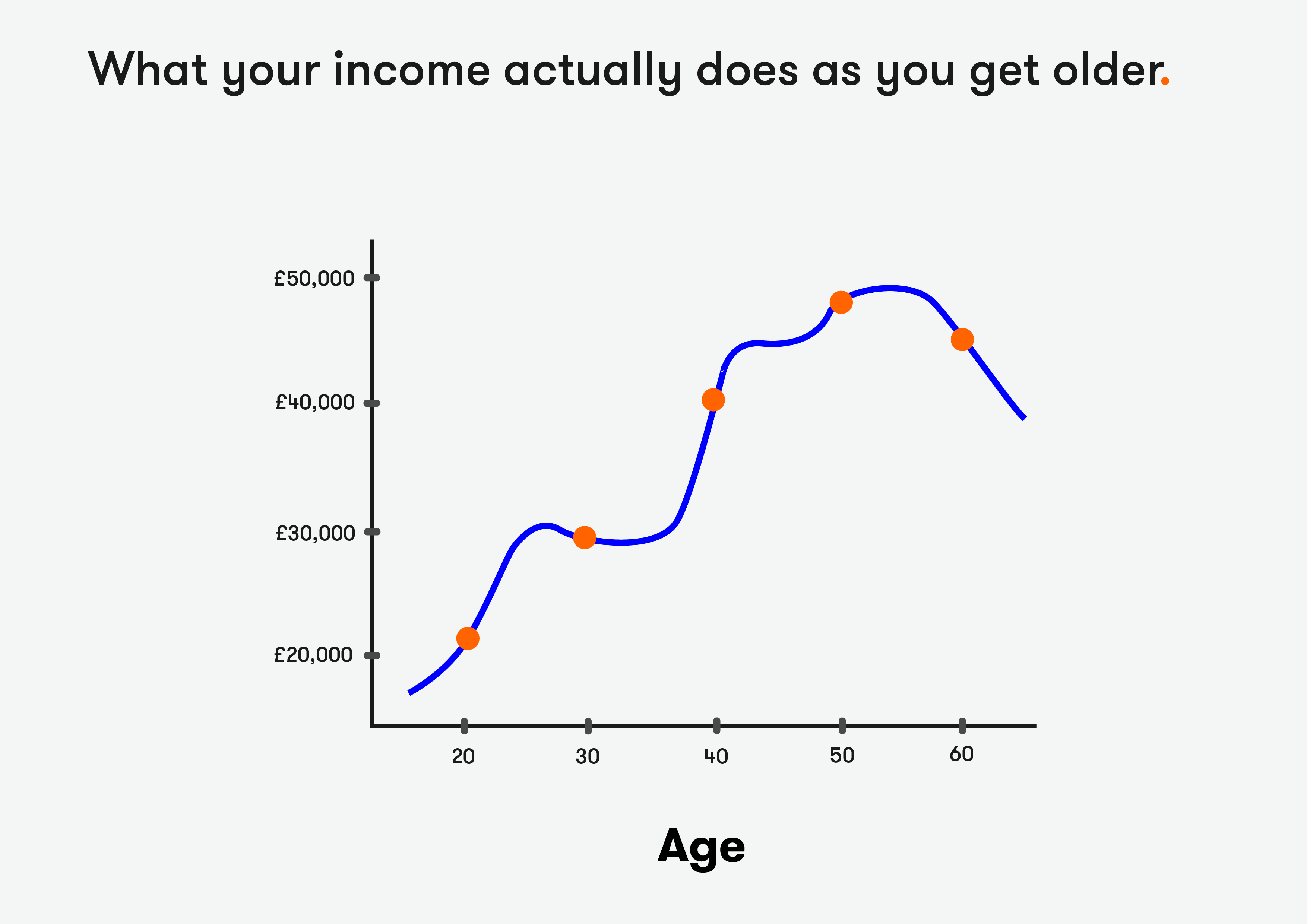 Infographic - pension forecast - what actually happens.png