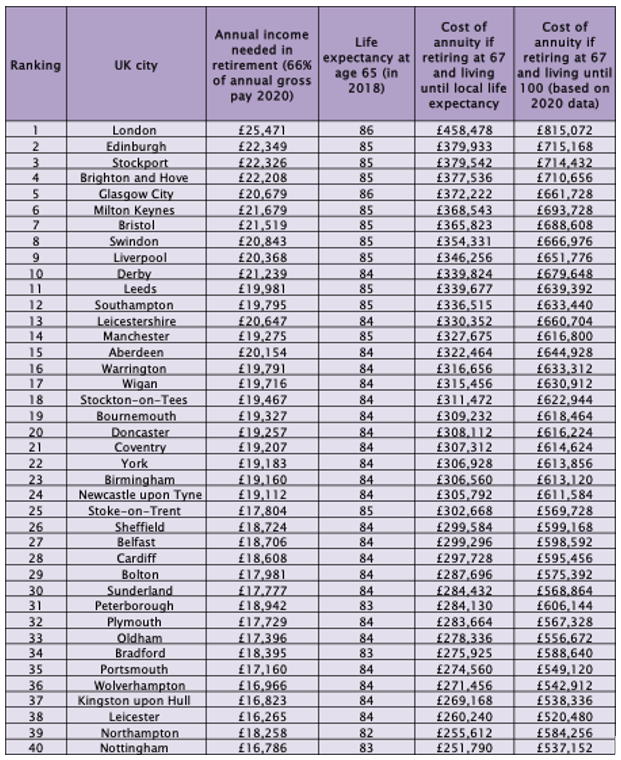 pensions geography