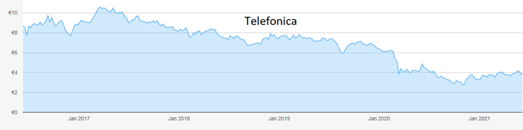 telefonica