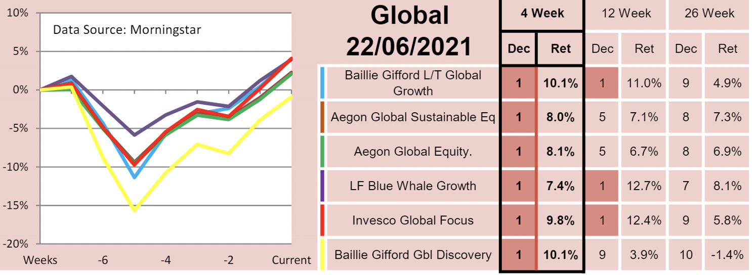 Global table Saltydog July 2021