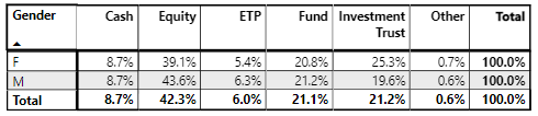 Private Investor Index Q2 chart 4