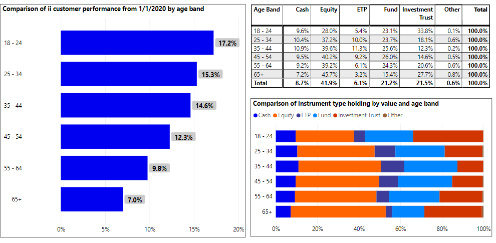 Private Investor Index Q2 chart 1