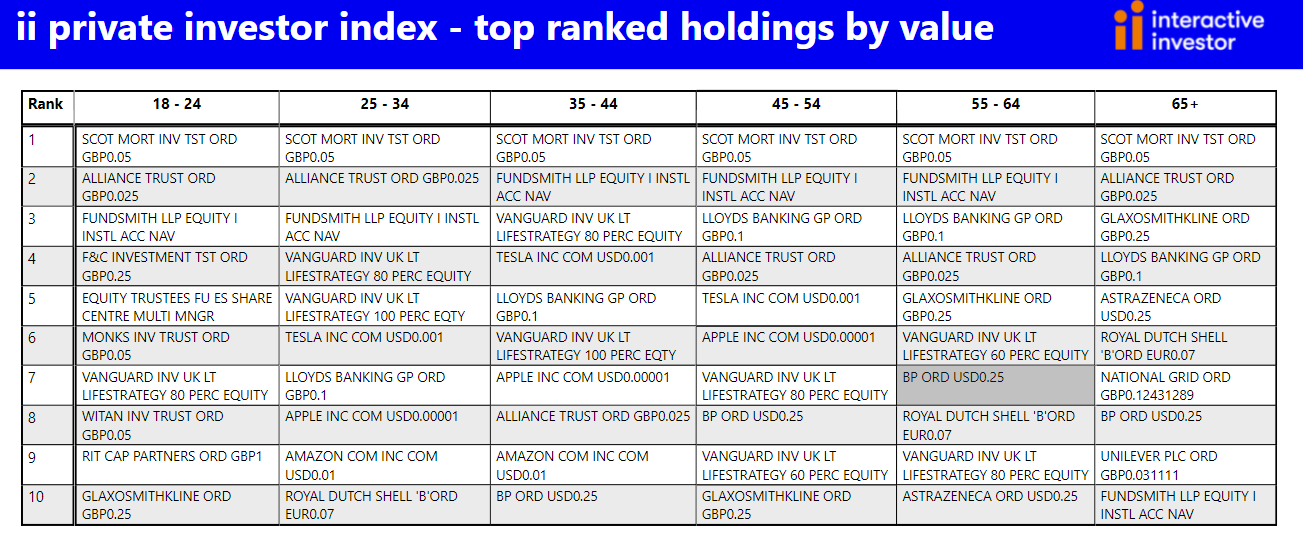 Private Investor Index Q2 chart 5