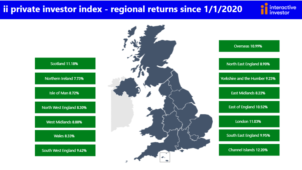 Private Investor Index Q2 chart 6