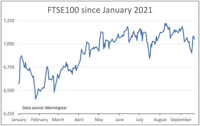 FTSE 100