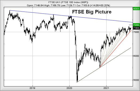 ftse 1