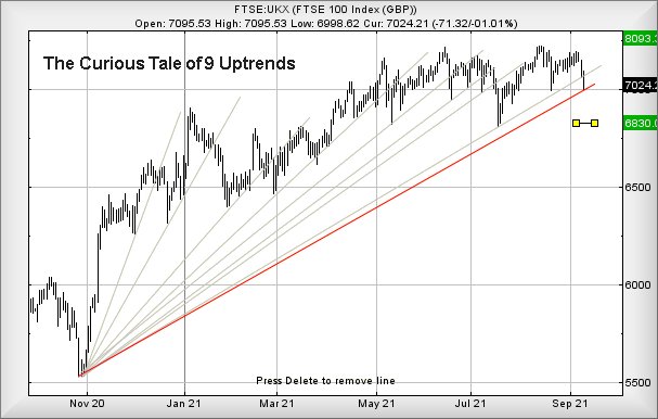 ftse