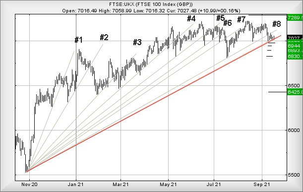 ftse1