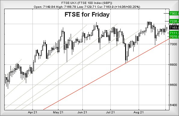 ftse 2