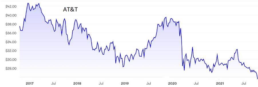 AT&T graph