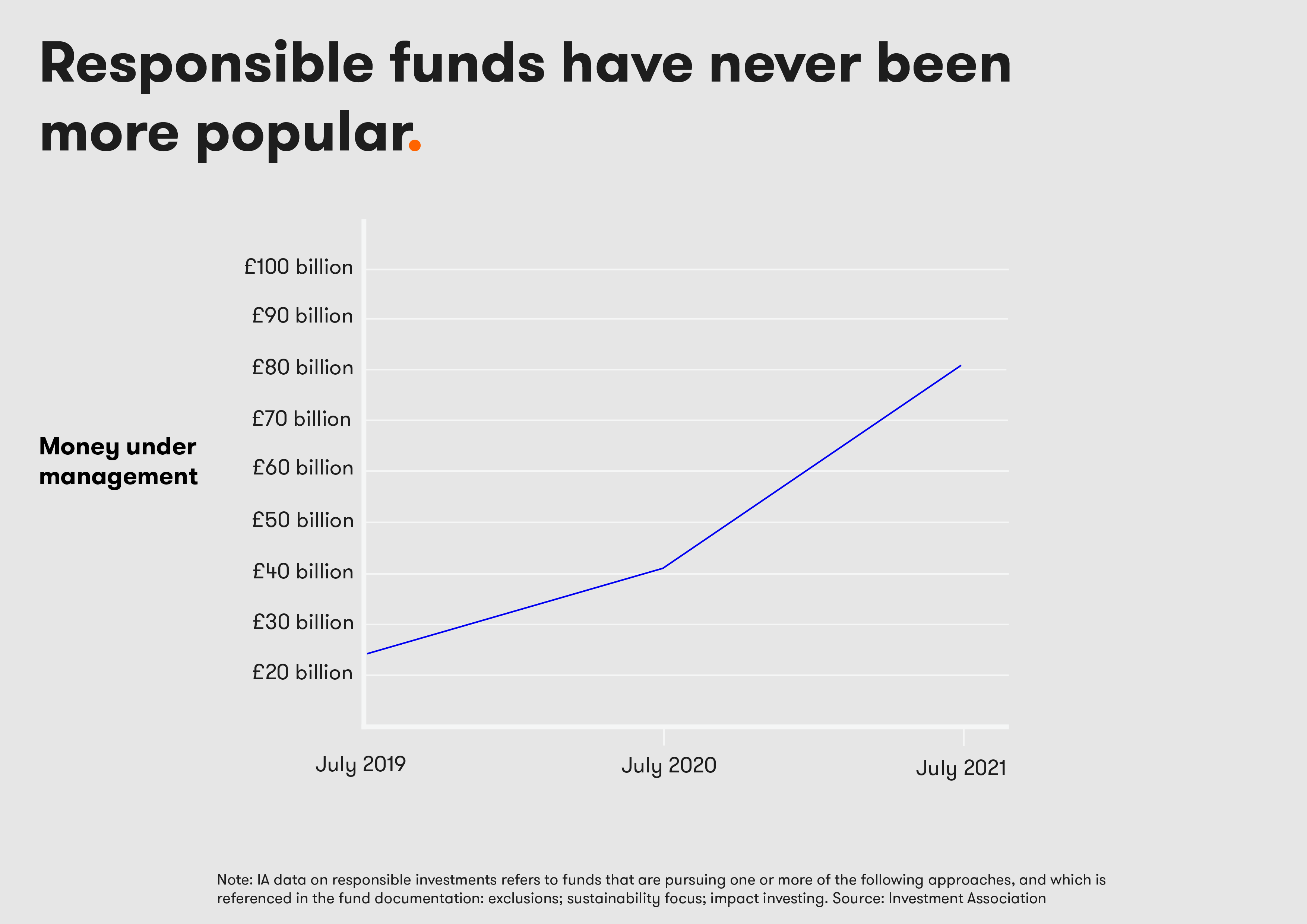 Ethical funds infographic