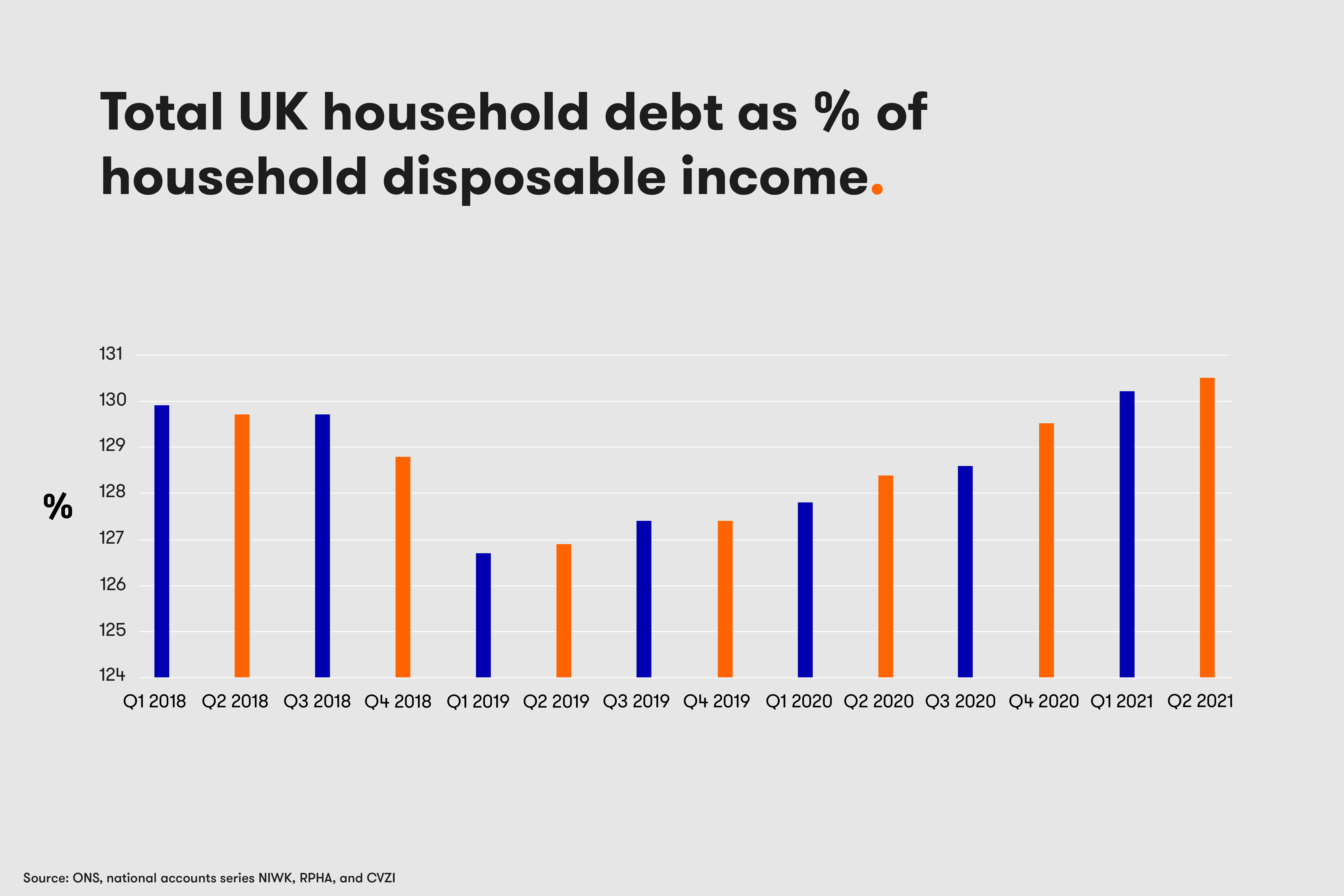 UK household debt infographic